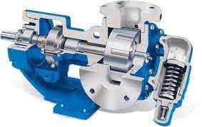 Positive Displacement Pump